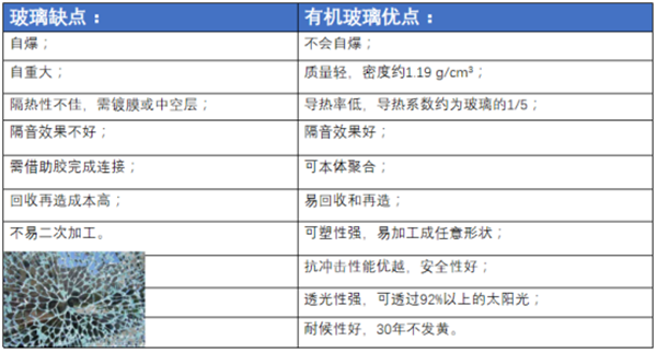 压克力板材应用于水下长廊到底是个什么样的效果