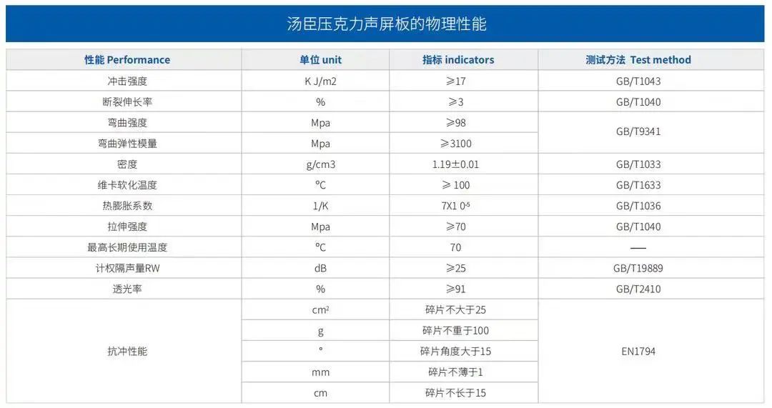 绿水青山就是金山银山！亚克力构建的“声”态屏障 (5)